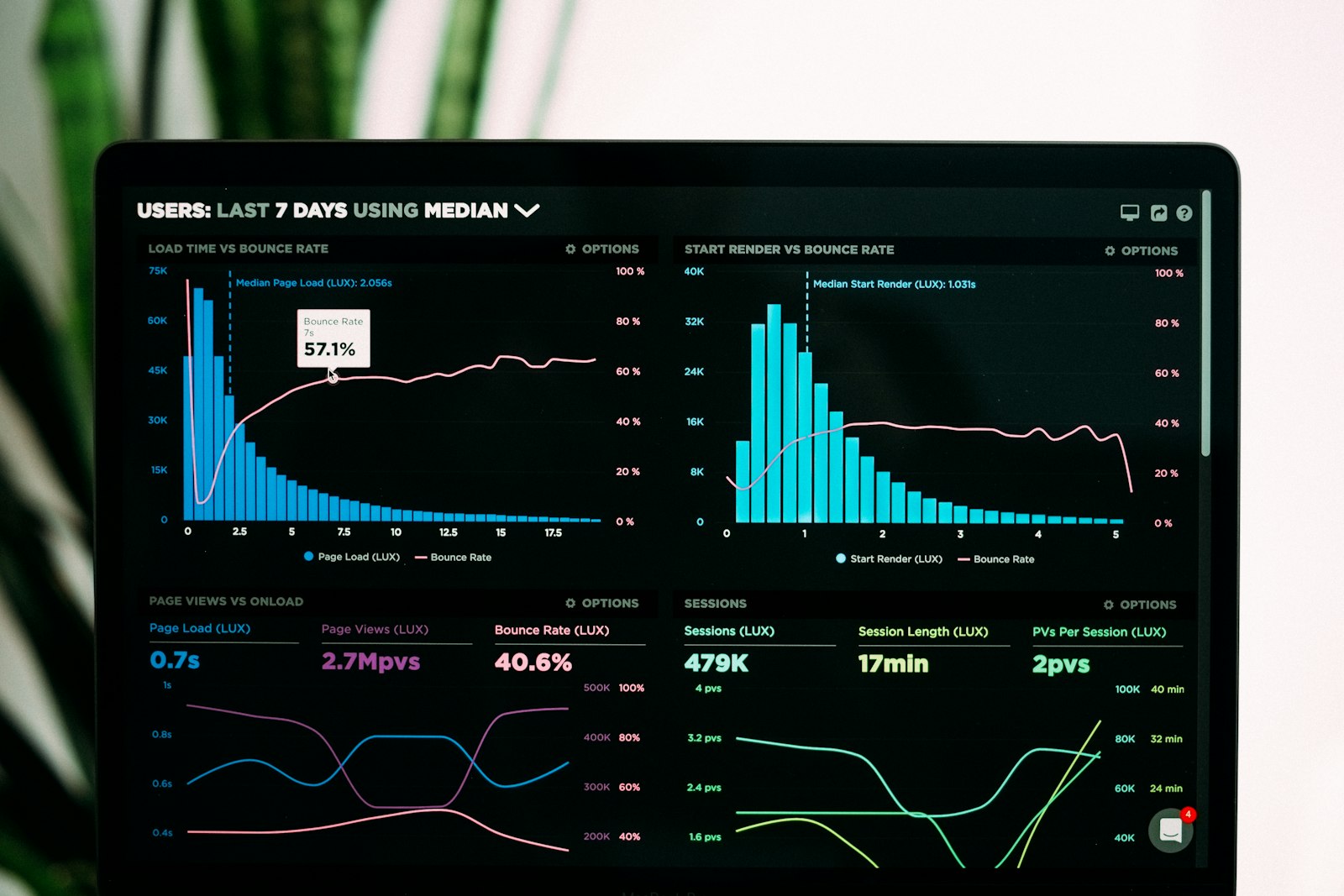 A screen showing rows of analytics data and charts used to inspect model behaviour